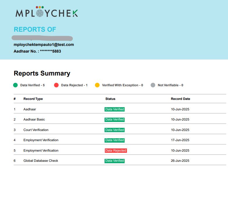 Digital Check Report 2